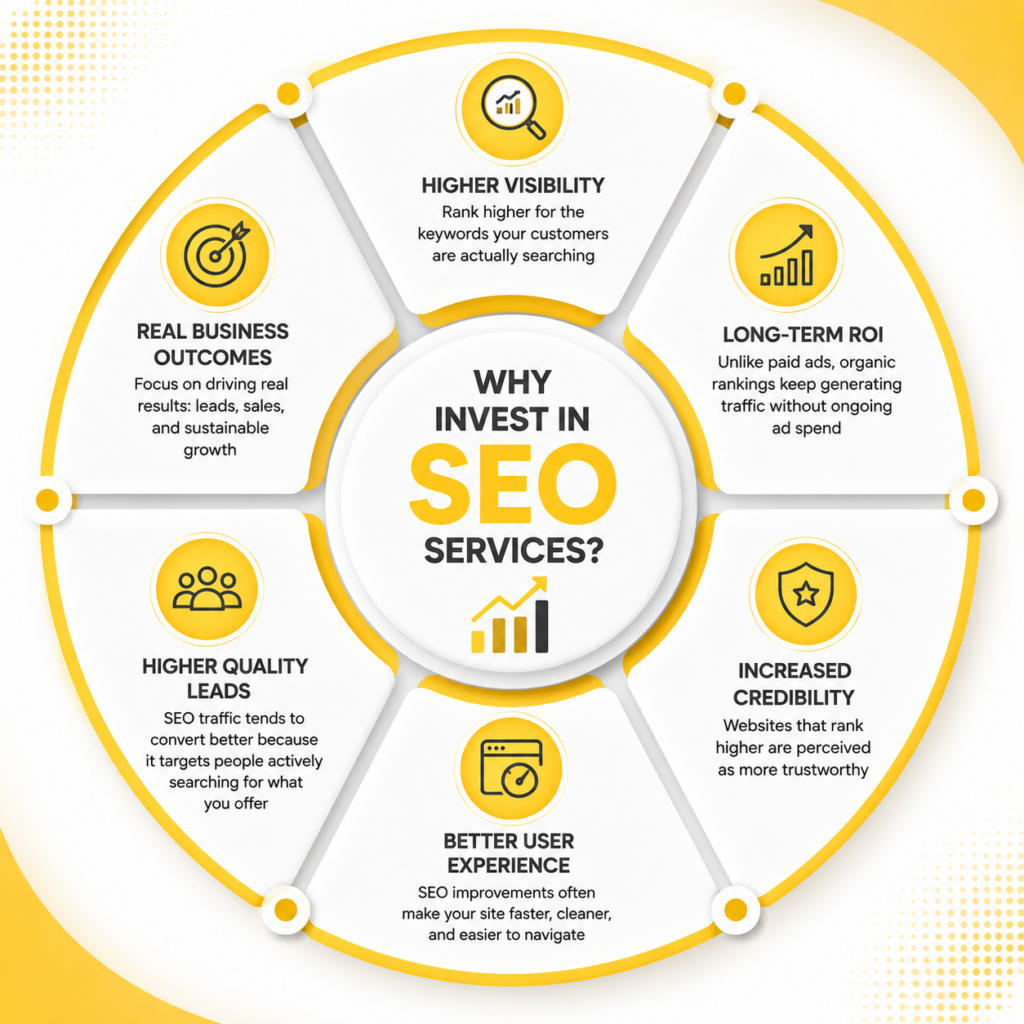 Why SEO Matters